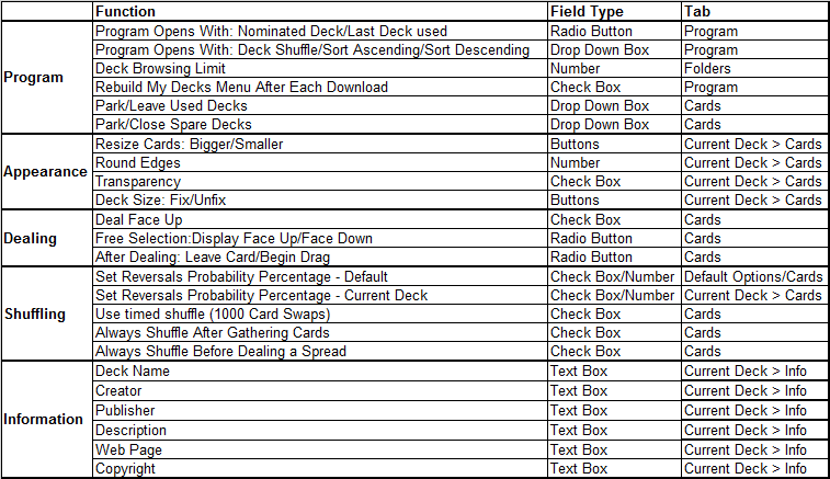 Deck-related Options