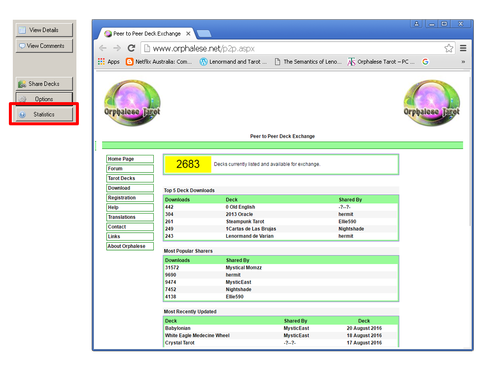 Statistics Orphalese Website