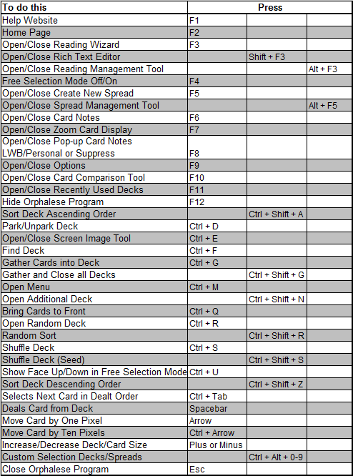 Keyboard Shortcuts